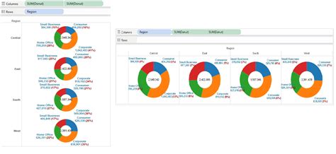 Tableau Expert Info: Scenario 11: How to create Donut chart in tableau ...