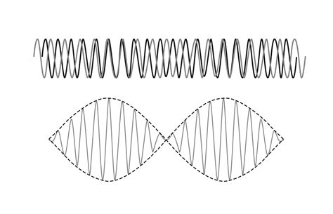 Image result for Physics Beat Frequency