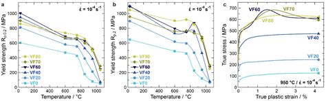 Influence of the γ′ Volume Fraction on the High-Temperature Strength of ...