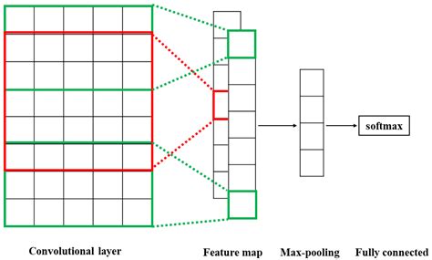 Multi-Task Joint Learning Model for Chinese Word Segmentation and ...