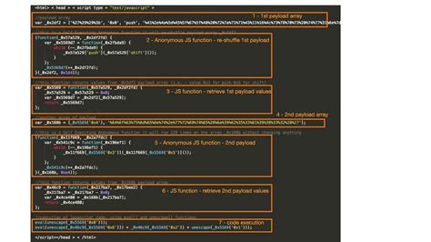 Image result for JavaScript Scam