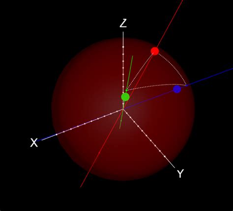 Image result for Python Graph Quaternion