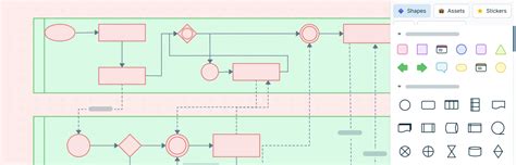 Image result for BPMN Project Management Process