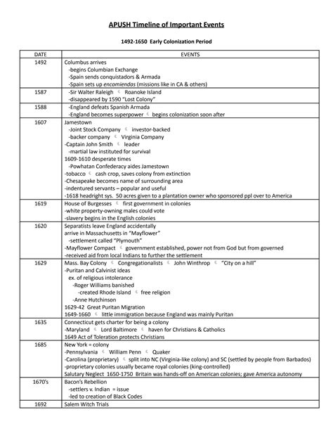 SOLUTION: Apush timeline of important events - Studypool