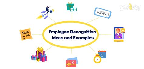 Image result for Employee Recognition Programs