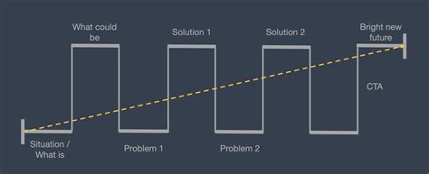 Presentation Format 的图像结果