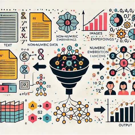 Image result for Dcat Metadata Example