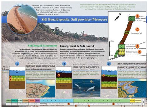 Sustainability | Special Issue : Sustainable Geotourism: Economic and ...