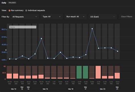 Image result for How to Fake an API for Testing