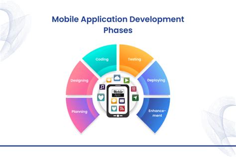 Overview of Mobile Application Development 的图像结果