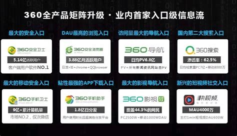 360推广_营销推广-厦门橙名网络科技有限公司
