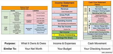 Image result for Tutorials Videos On Financial Statements