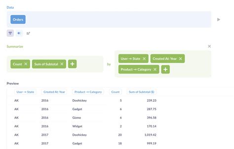 Image result for How to Create Pivot Table in Power Bi