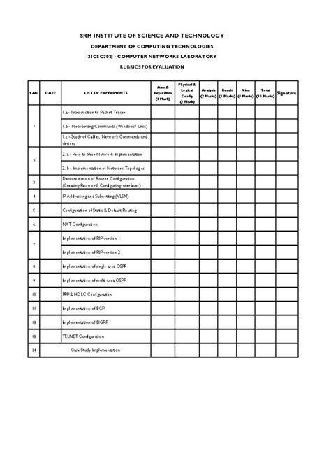 Lab Rubrics - Particals - S DATE LIST OF EXPERIMENTS Aim & Algorithm (1 ...
