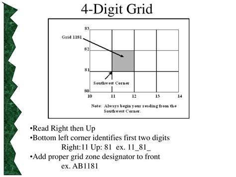 Image result for 4 Digit Grid Reference Map