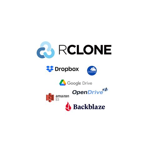 Image result for Rclone Copy Example Command