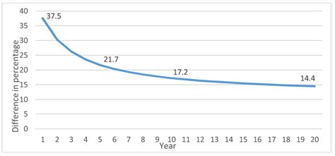 Clock Hand Lateral, A New Layout for Semi-Permanent Sprinkler ...