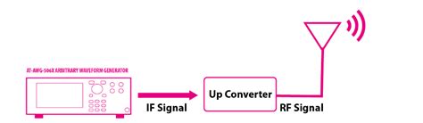 MATLAB RF Video Capture Using Vector Signal Generator 的图像结果