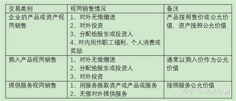 企业税务自查报告怎么写？ - 代理记账 - 新闻中心 - 淘丁企服