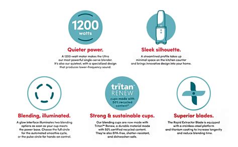 Buy Nutribullet 1200W Ultra Blender, USA #1 Mixer, Grinder, Smoothie ...