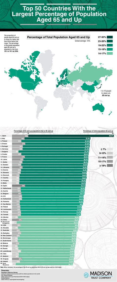 Population Of The World By Country