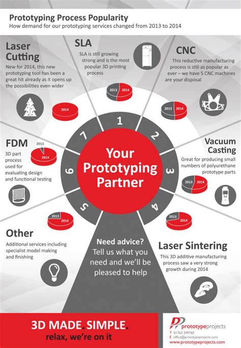 Prototype Projects 的图像结果