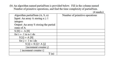 Image result for Parallel Partial Sum Algorithm