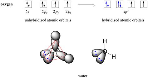 2.2: Hybrid orbitals - Chemistry LibreTexts