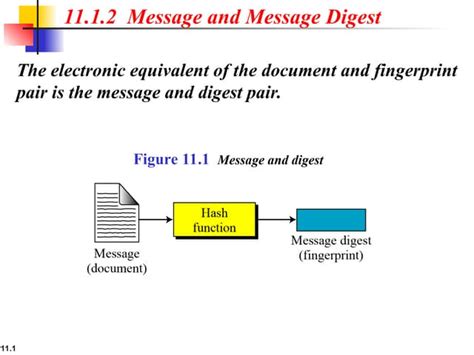 Image result for Hash Function Explained