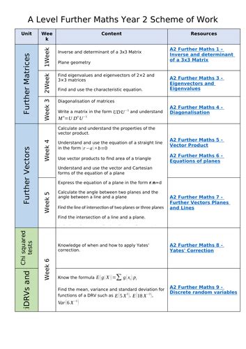 Complex Numbers a Level Maths 的图像结果
