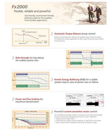 AC Drives - Danfoss Vfd Drive Service Provider from Ahmedabad