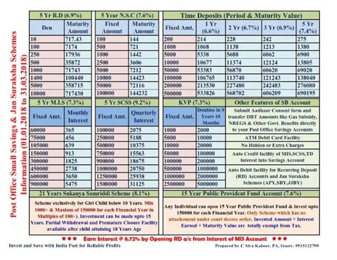 Pamphlet on POSB & Jan Suraksha Schemes Information (01.01.2018 to 31. ...