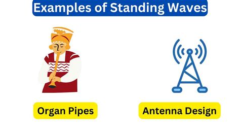 Standing Wave Example 的图像结果