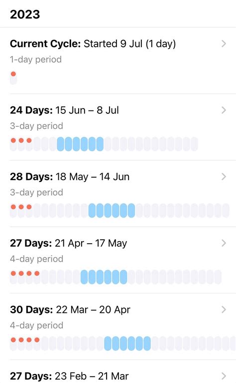 My periods have come early : r/menstruation