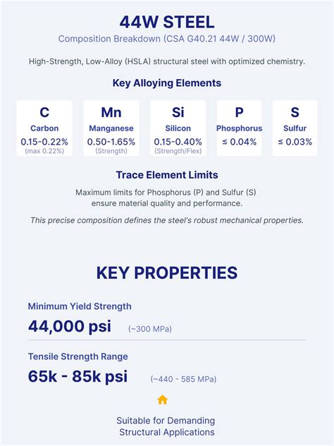 Understanding 44W Steel: Composition, Properties, and Applications ...