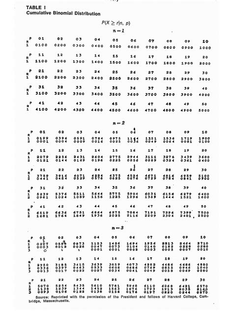 Image result for Cumulative Binomial Distribution