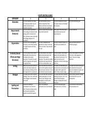 Image result for Script Writing Rubric