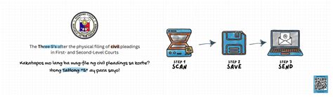 Image result for Process Filing Criminal Case Ph