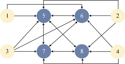 Image result for Topoi Module Communication