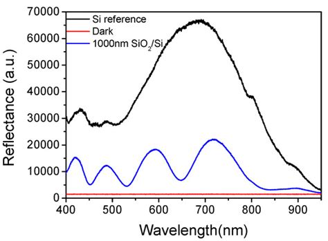 Development and Bioanalytical Applications of a White Light Reflectance ...