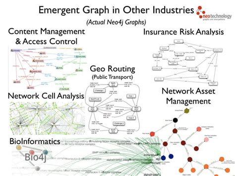 Image result for GraphDB Use Cases