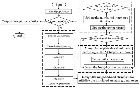 Time-Dependent Vehicle Routing Problem with Drones Under Vehicle ...