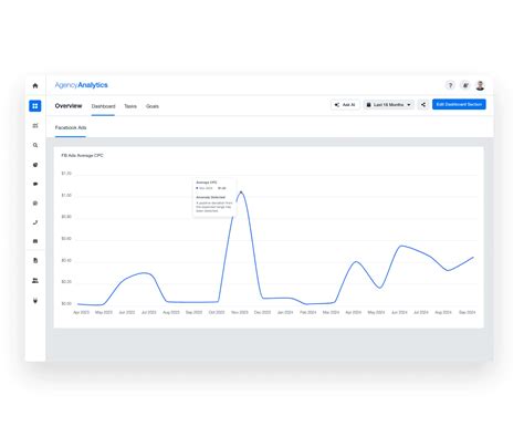 Image result for Data Visualization Dashboard Examples