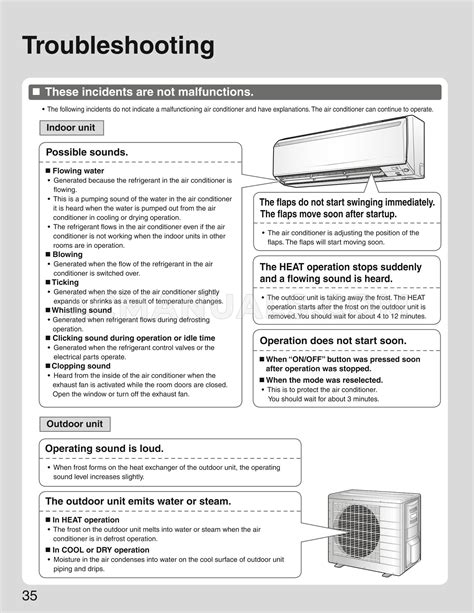 Image result for Daikin Troubleshooting Guide