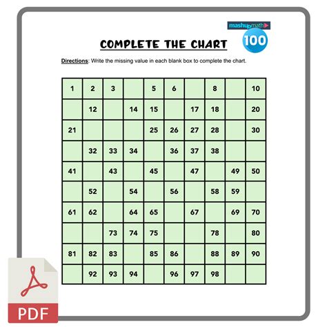 Number Chart 的图像结果