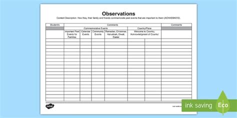 Foundation History AC9HSFK02 Observations Assessment Tracker