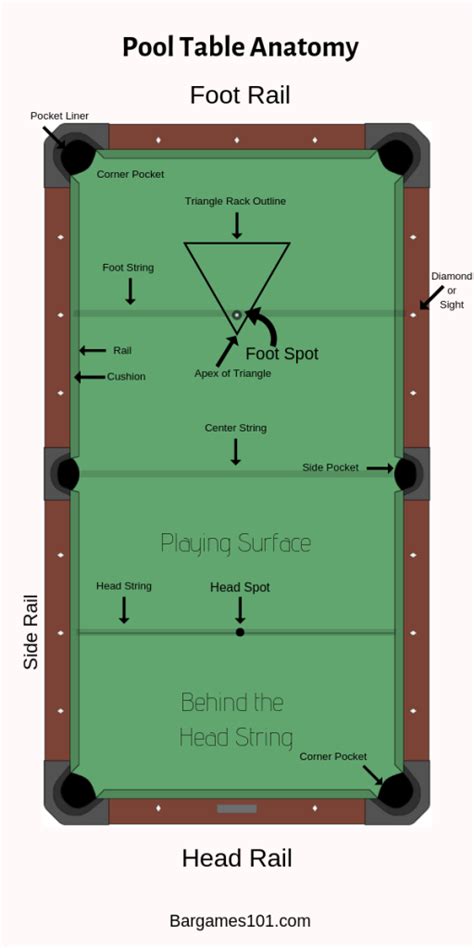 Image result for Pool Table Line Rules