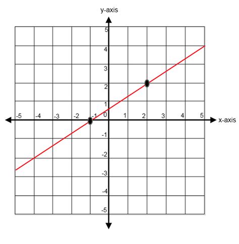 Image result for Slope of a Graph Excel