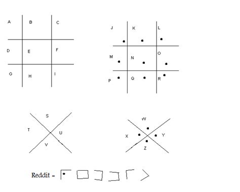 Image result for Simple Computer Code