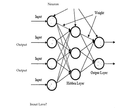 Image result for MLP Multilayer Perceptron a Deterministic Model